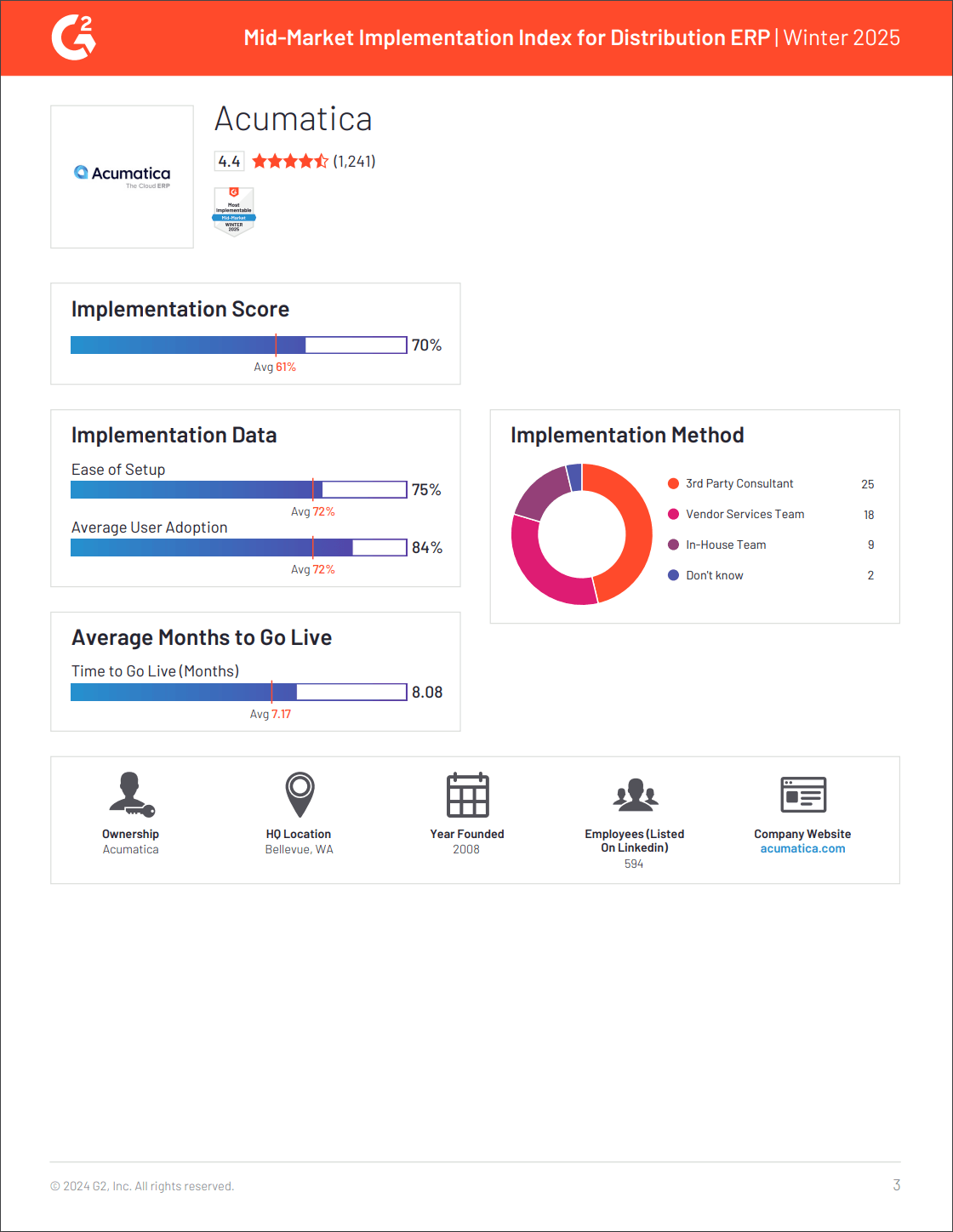 Acumatica: The Easiest ERP to Implement for Mid-Market Distributors, page 2